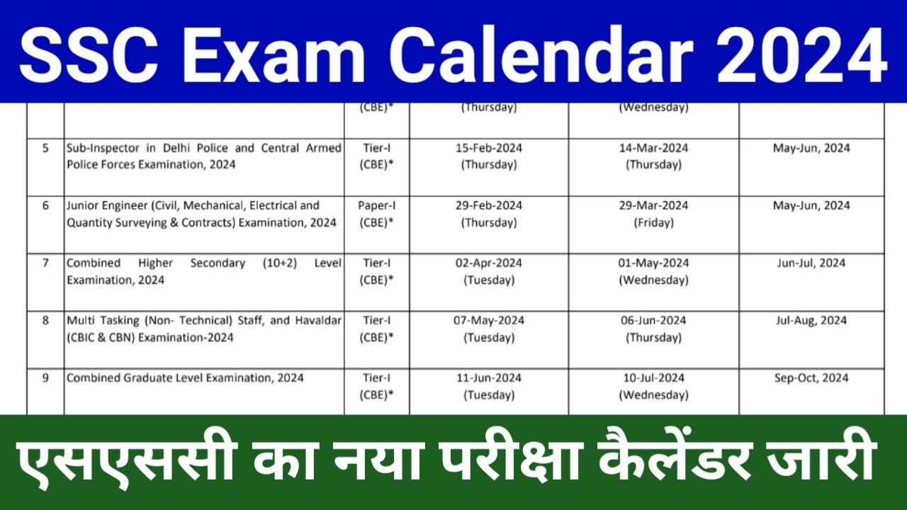 SSC Exam Calendar 2024 : एसएससी का नया परीक्षा कैलेंडर जारी